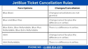 JetBlue Ticket Cancellation Rules