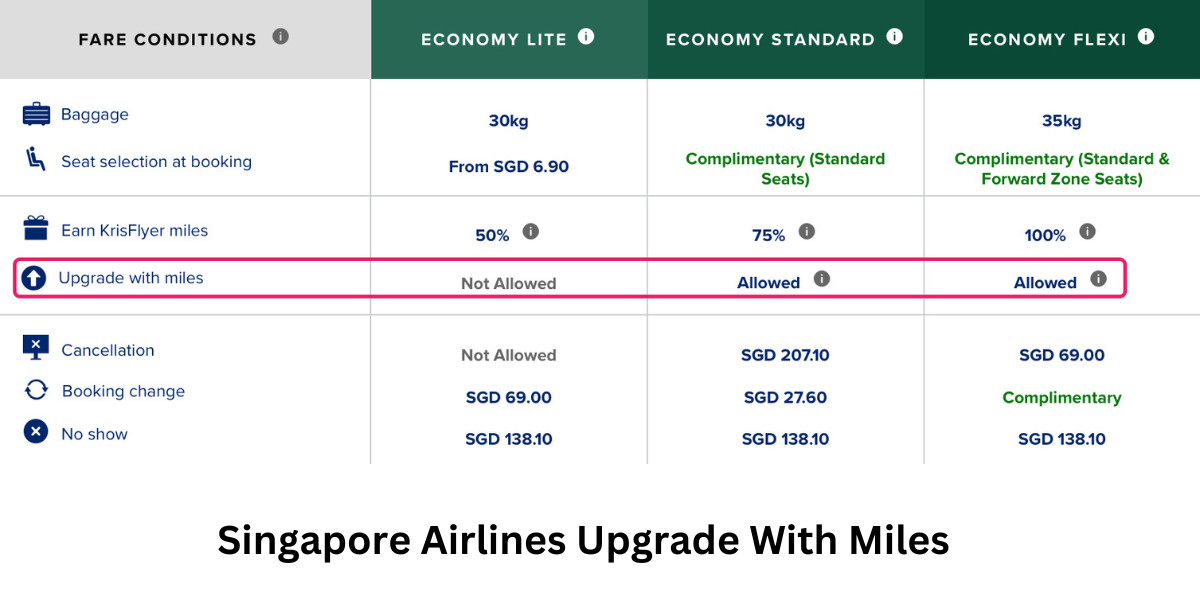 Singapore Airline Upgrade With Miles